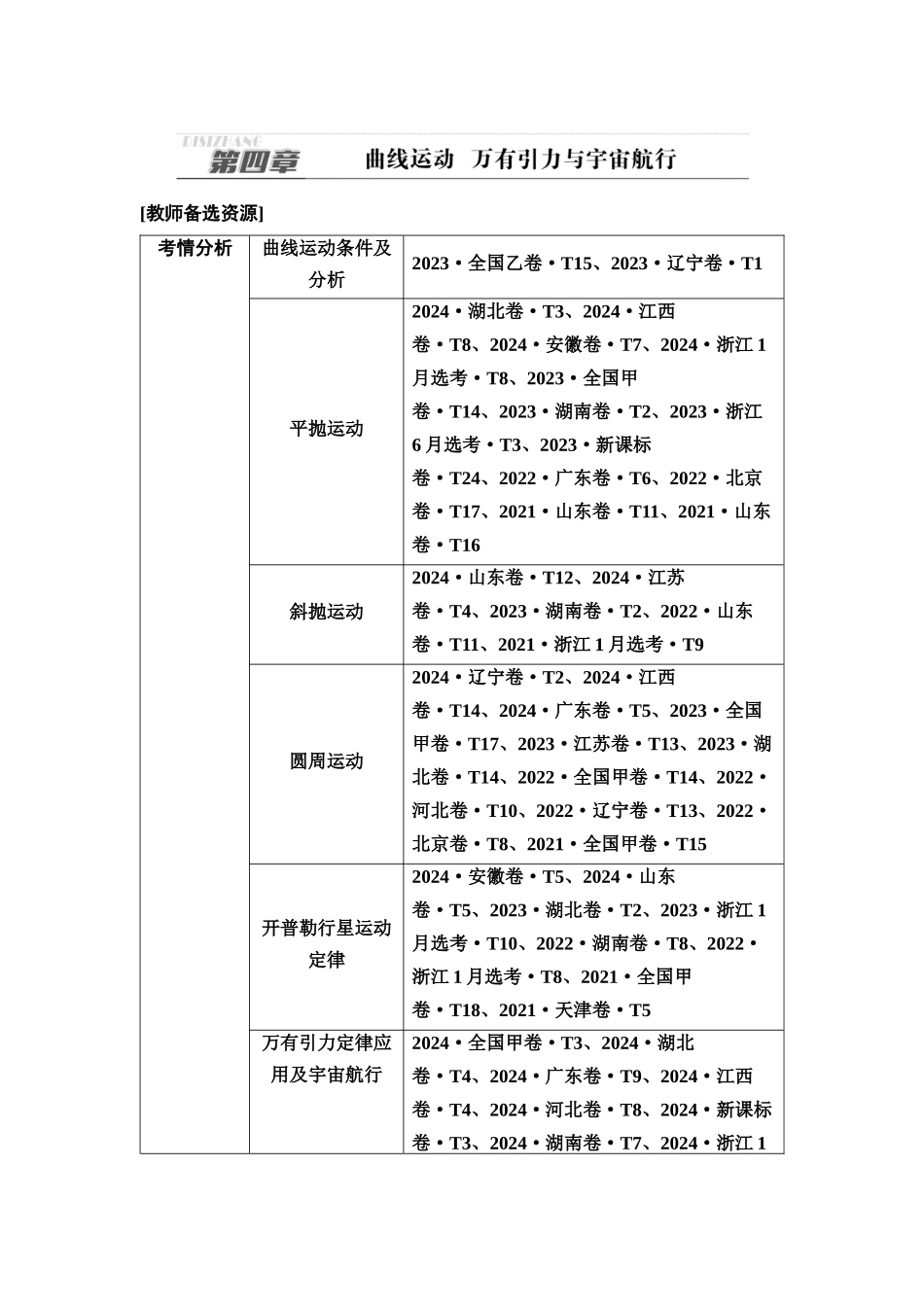2026版《课堂新坐标》高三物理一轮复习通用版19第四章第1节曲线运动运动的合成与分解.docx_第1页