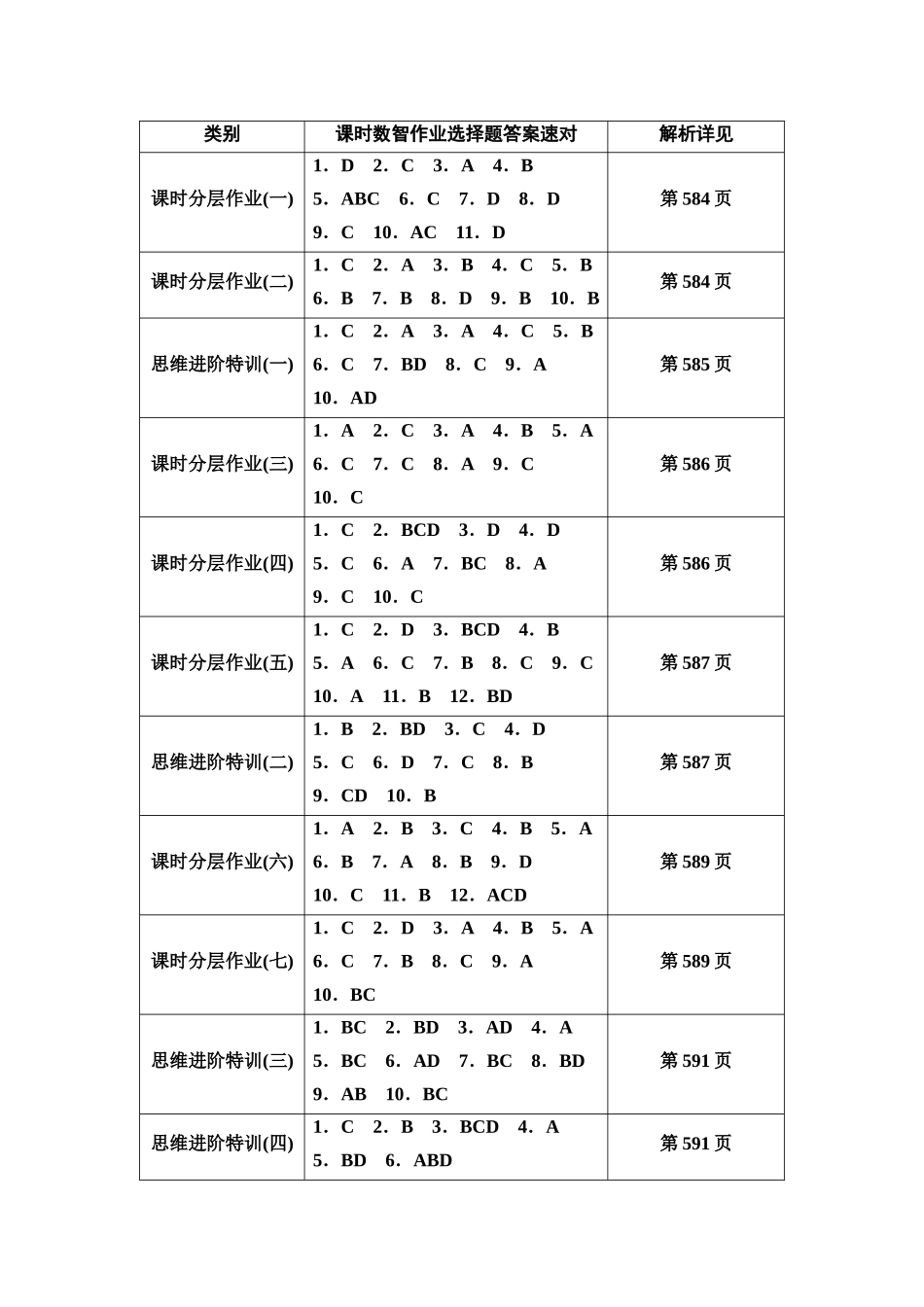 2026版《课堂新坐标》高三物理一轮复习通用版课时数智作业选择题答案速对.docx_第1页