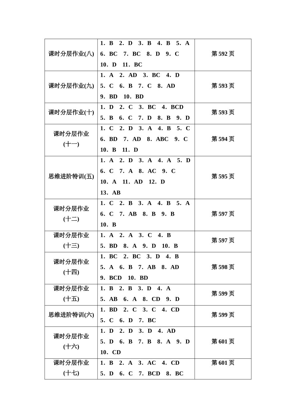 2026版《课堂新坐标》高三物理一轮复习通用版课时数智作业选择题答案速对.docx_第2页