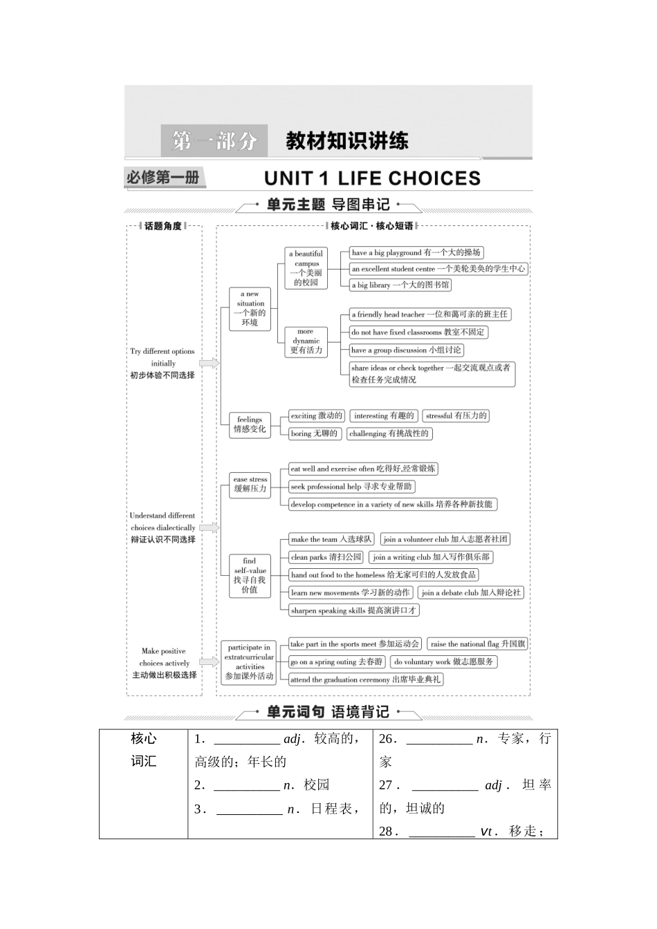 2026版《课堂新坐标》高三英语一轮复习北师大版01第一部分必修第一册UNIT1LIFECHOICES(1).docx_第1页