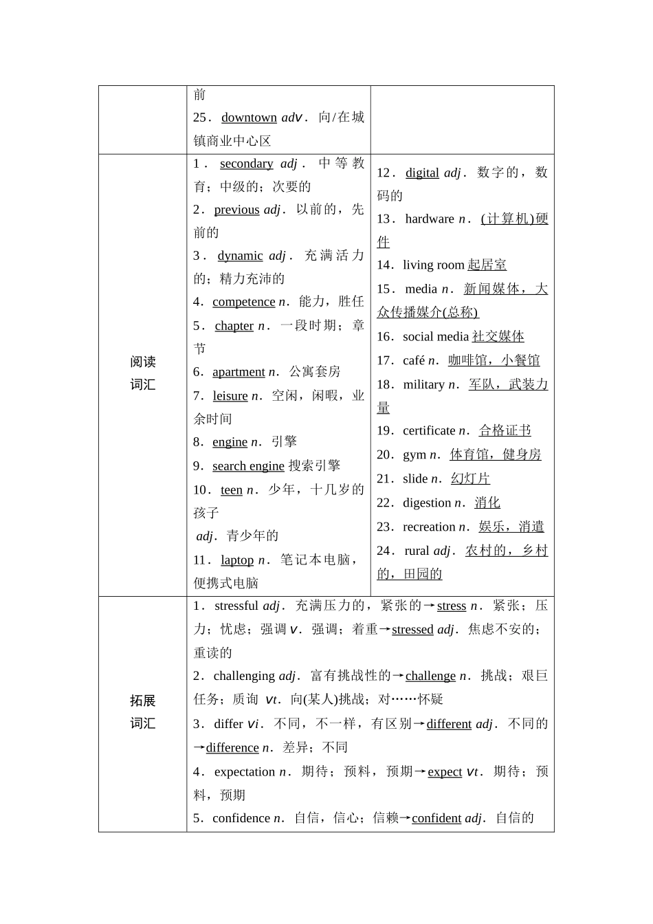2026版《课堂新坐标》高三英语一轮复习北师大版01第一部分必修第一册UNIT1LIFECHOICES.docx_第3页