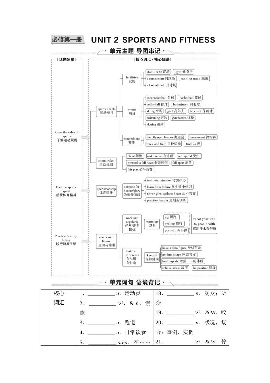 2026版《课堂新坐标》高三英语一轮复习北师大版02第一部分必修第一册UNIT2SPORTSANDFITNESS(1).docx_第1页