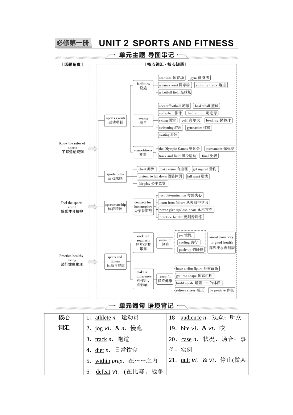 2026版《课堂新坐标》高三英语一轮复习北师大版02第一部分必修第一册UNIT2SPORTSANDFITNESS.docx_第1页
