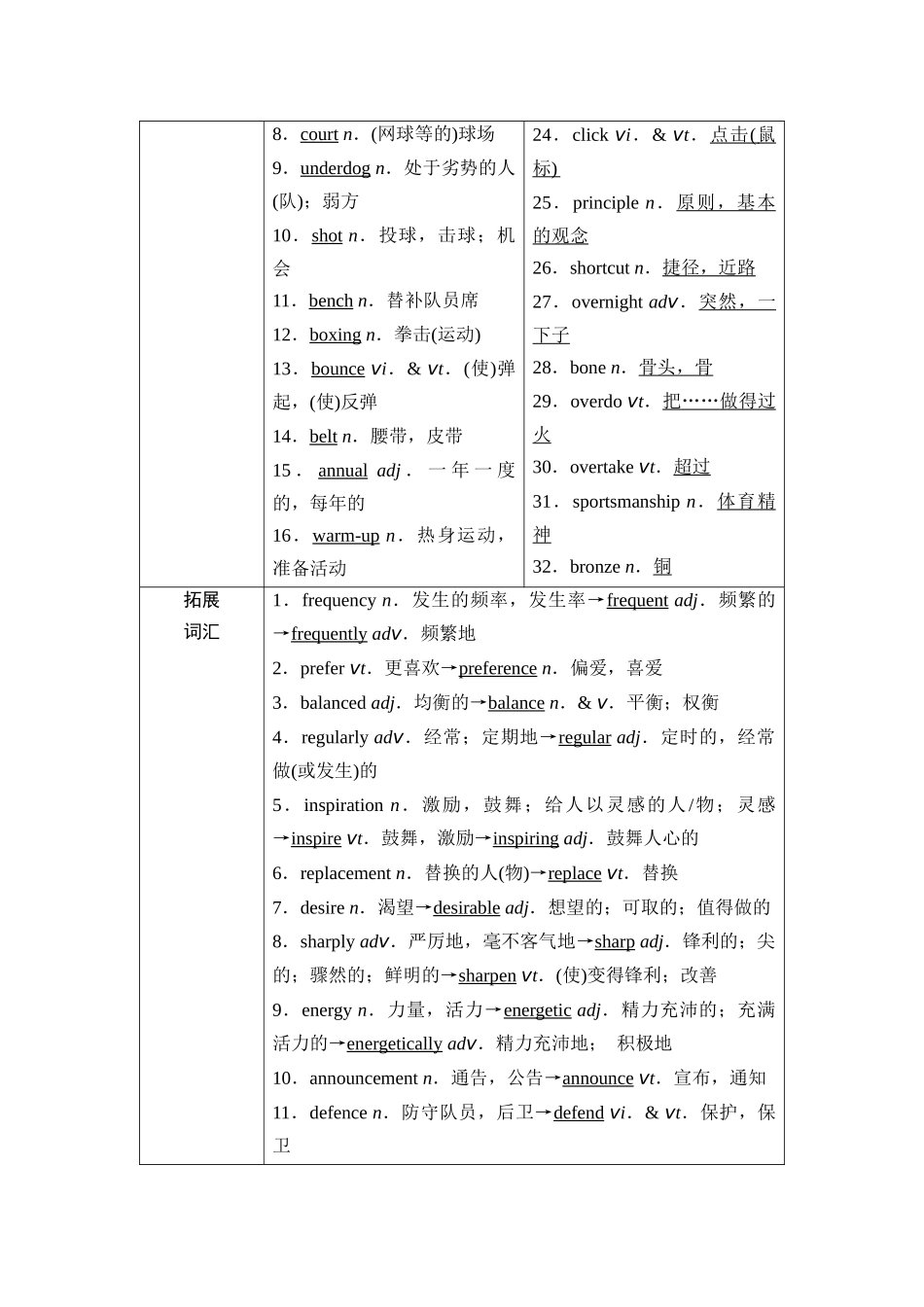 2026版《课堂新坐标》高三英语一轮复习北师大版02第一部分必修第一册UNIT2SPORTSANDFITNESS.docx_第3页