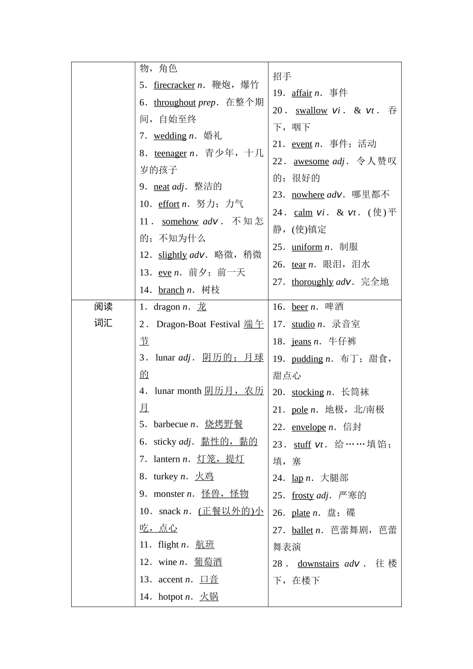 2026版《课堂新坐标》高三英语一轮复习北师大版03第一部分必修第一册UNIT3CELEBRATIONS.docx_第2页