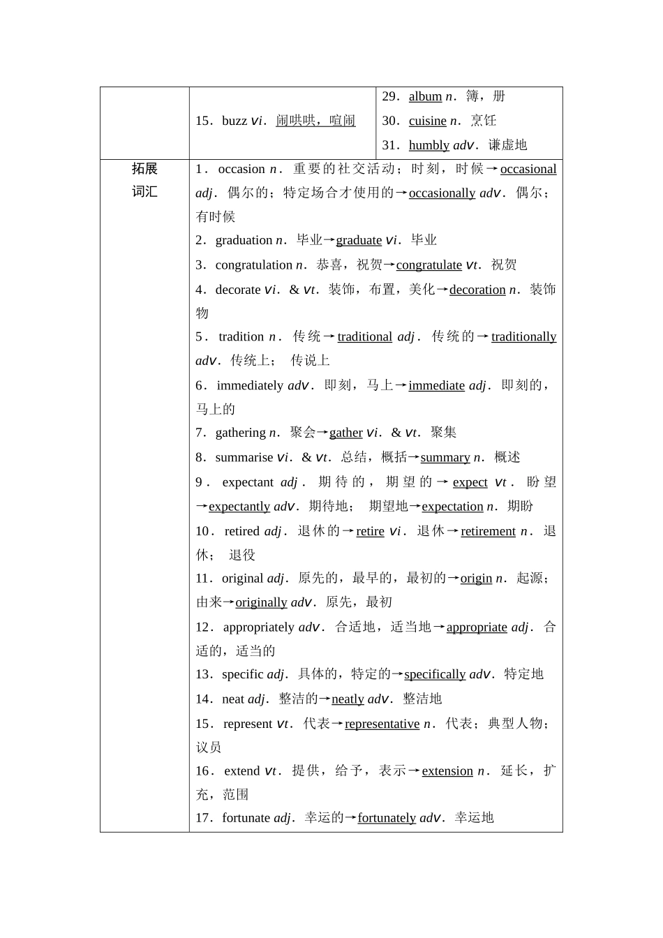 2026版《课堂新坐标》高三英语一轮复习北师大版03第一部分必修第一册UNIT3CELEBRATIONS.docx_第3页