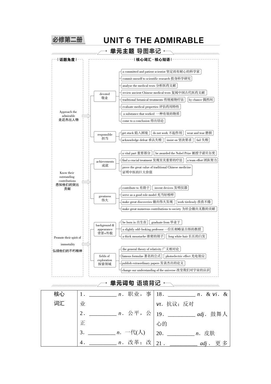 2026版《课堂新坐标》高三英语一轮复习北师大版06第一部分必修第二册UNIT6THEADMIRABLE(1).docx_第1页