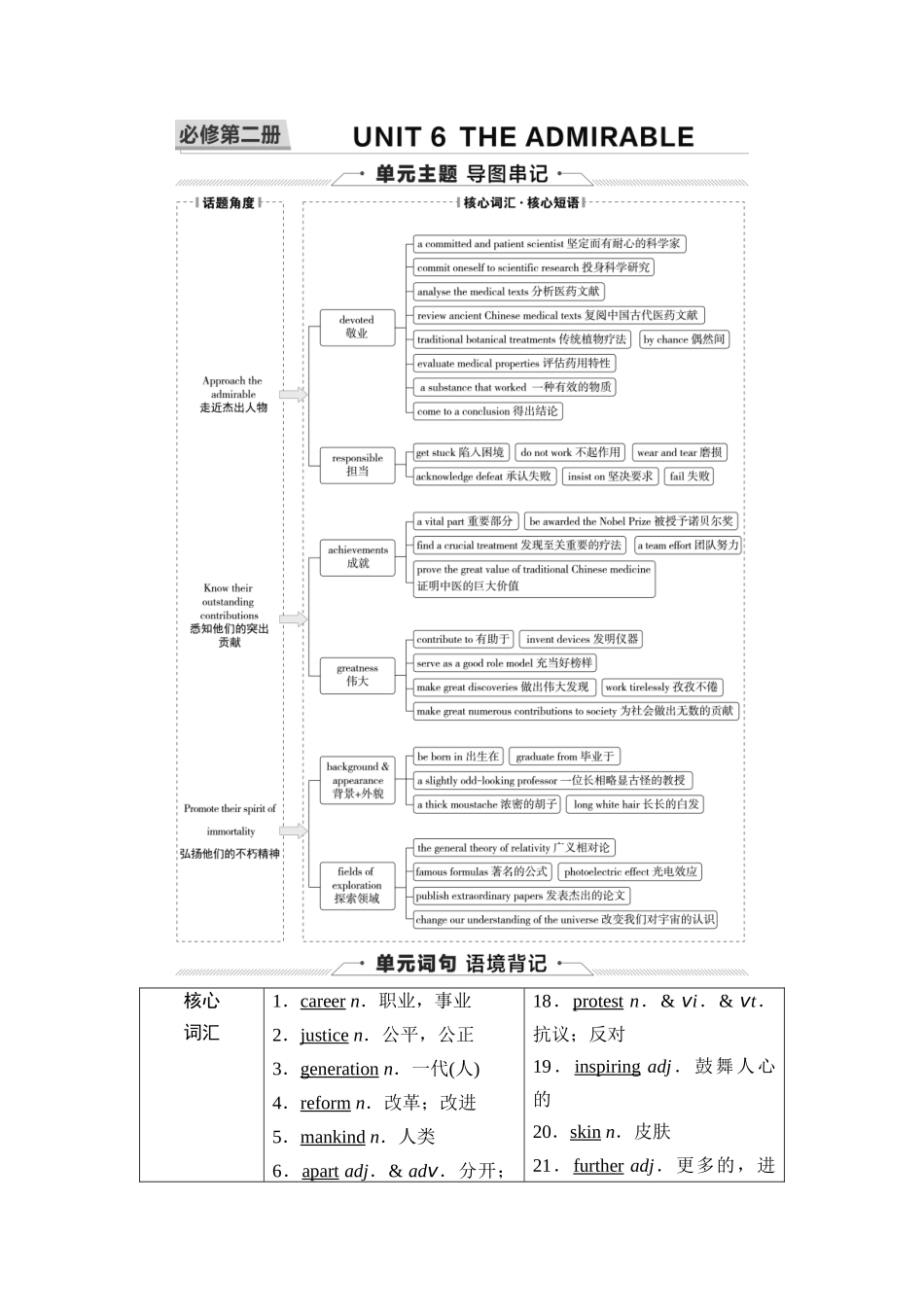 2026版《课堂新坐标》高三英语一轮复习北师大版06第一部分必修第二册UNIT6THEADMIRABLE.docx_第1页