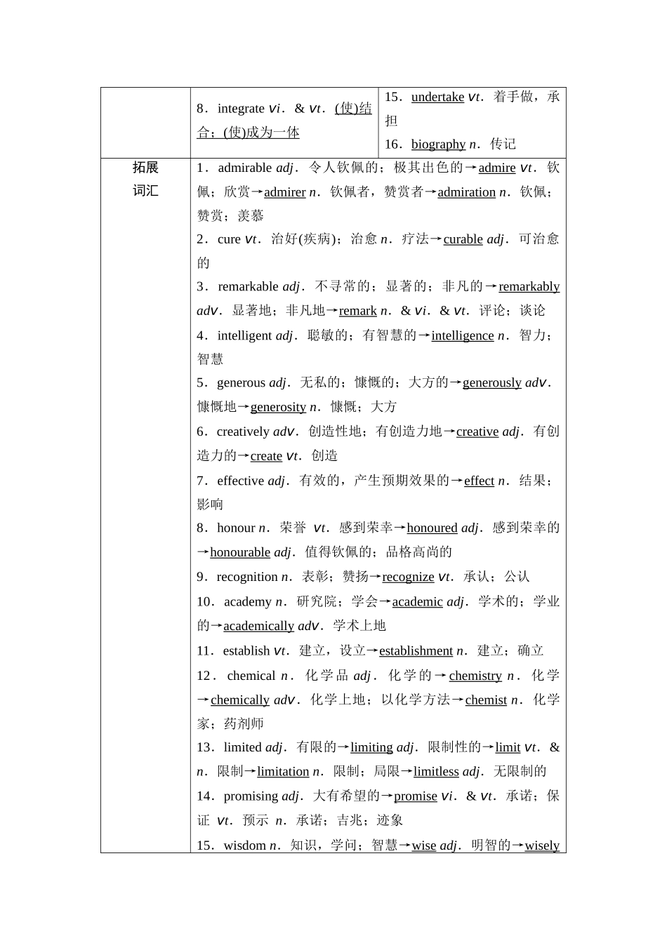 2026版《课堂新坐标》高三英语一轮复习北师大版06第一部分必修第二册UNIT6THEADMIRABLE.docx_第3页