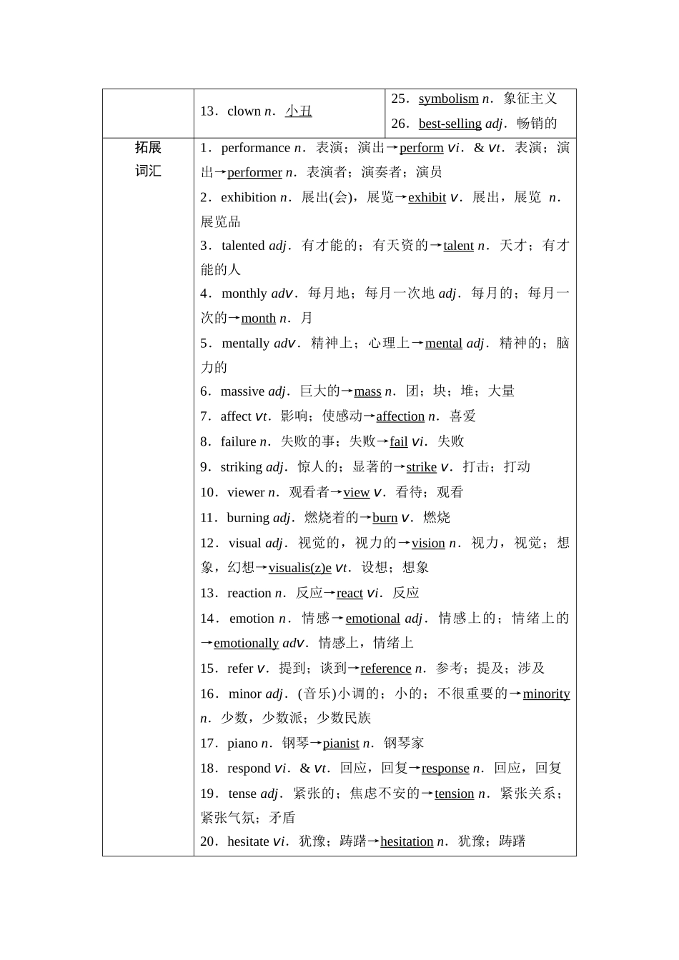 2026版《课堂新坐标》高三英语一轮复习北师大版07第一部分必修第三册UNIT7ART.docx_第3页