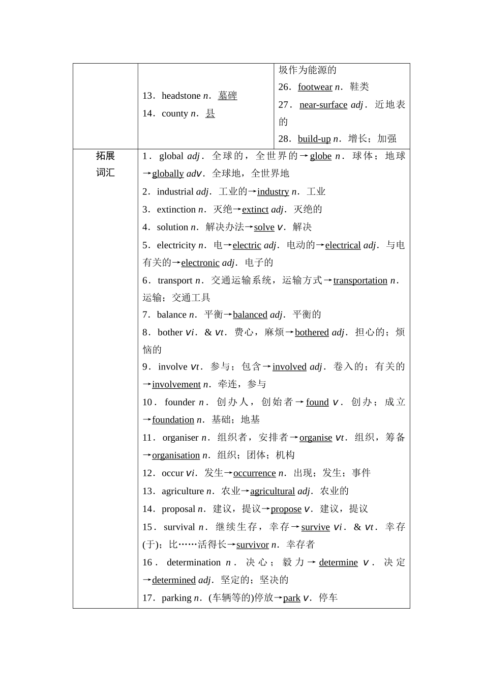 2026版《课堂新坐标》高三英语一轮复习北师大版08第一部分必修第三册UNIT8GREENLIVING.docx_第3页