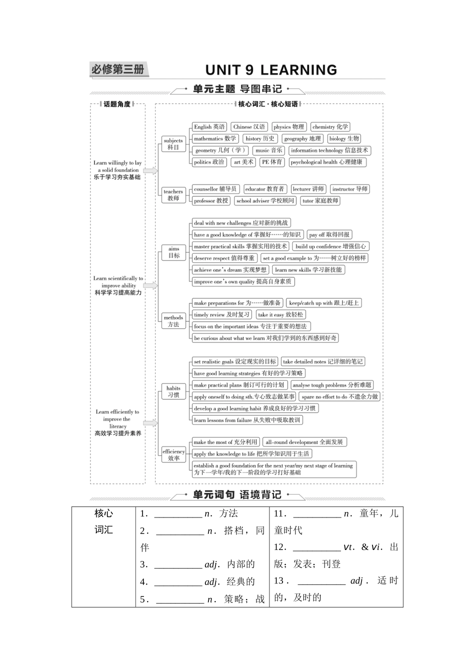 2026版《课堂新坐标》高三英语一轮复习北师大版09第一部分必修第三册UNIT9LEARNING(1).docx_第1页