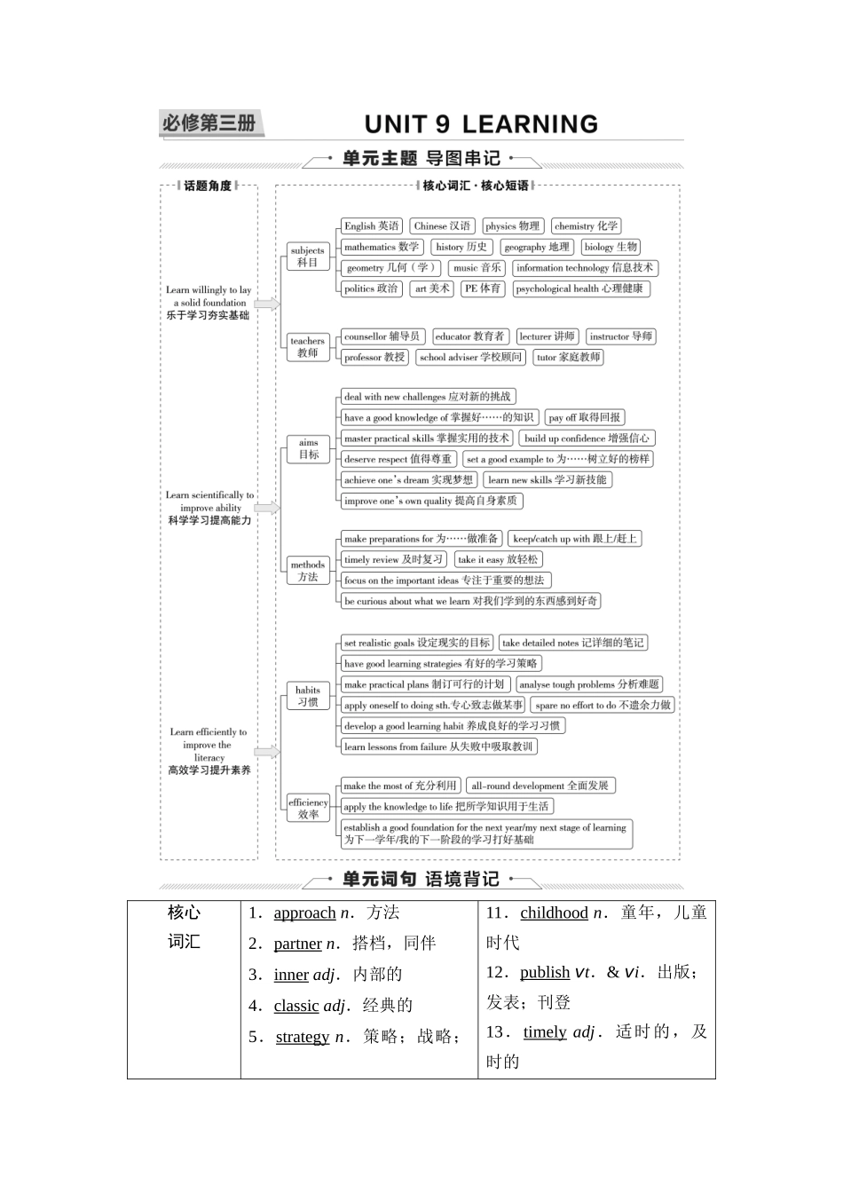 2026版《课堂新坐标》高三英语一轮复习北师大版09第一部分必修第三册UNIT9LEARNING.docx_第1页