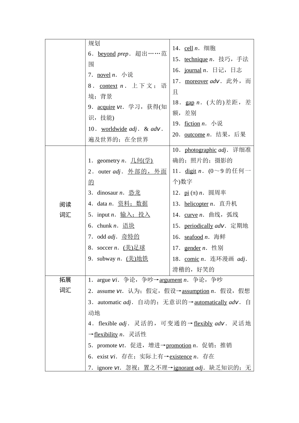 2026版《课堂新坐标》高三英语一轮复习北师大版09第一部分必修第三册UNIT9LEARNING.docx_第2页