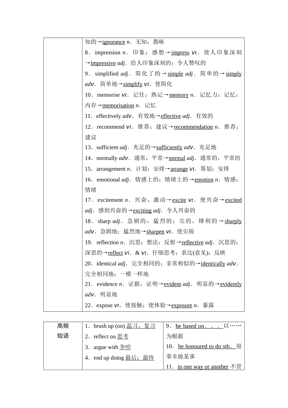 2026版《课堂新坐标》高三英语一轮复习北师大版09第一部分必修第三册UNIT9LEARNING.docx_第3页