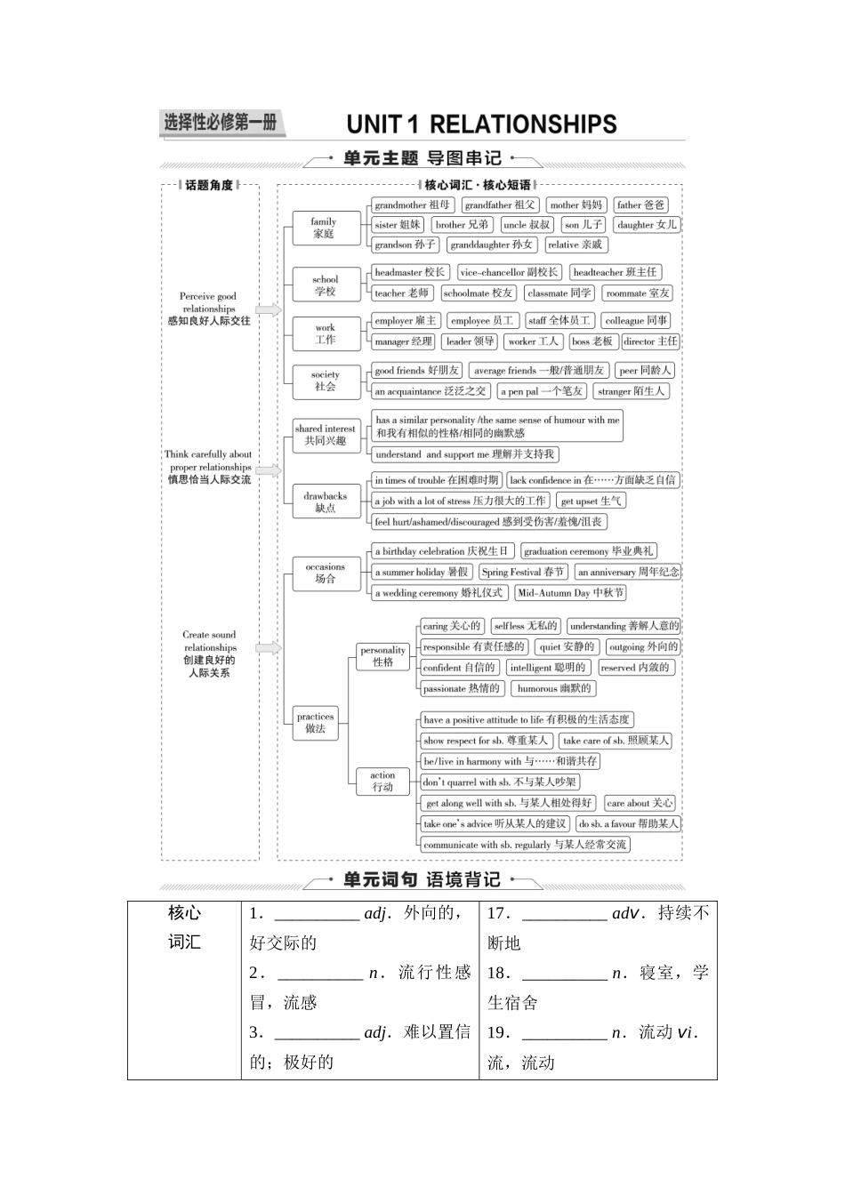 2026版《课堂新坐标》高三英语一轮复习北师大版10第一部分选择性必修第一册UNIT1RELATIONSHIPS(1).docx_第1页