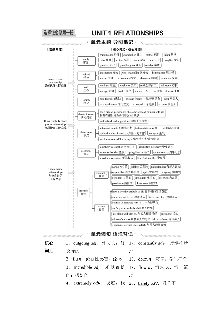 2026版《课堂新坐标》高三英语一轮复习北师大版10第一部分选择性必修第一册UNIT1RELATIONSHIPS.docx_第1页