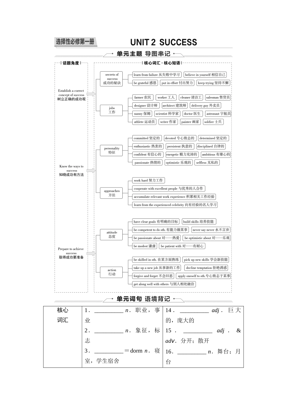 2026版《课堂新坐标》高三英语一轮复习北师大版11第一部分选择性必修第一册UNIT2SUCCESS(1).docx_第1页