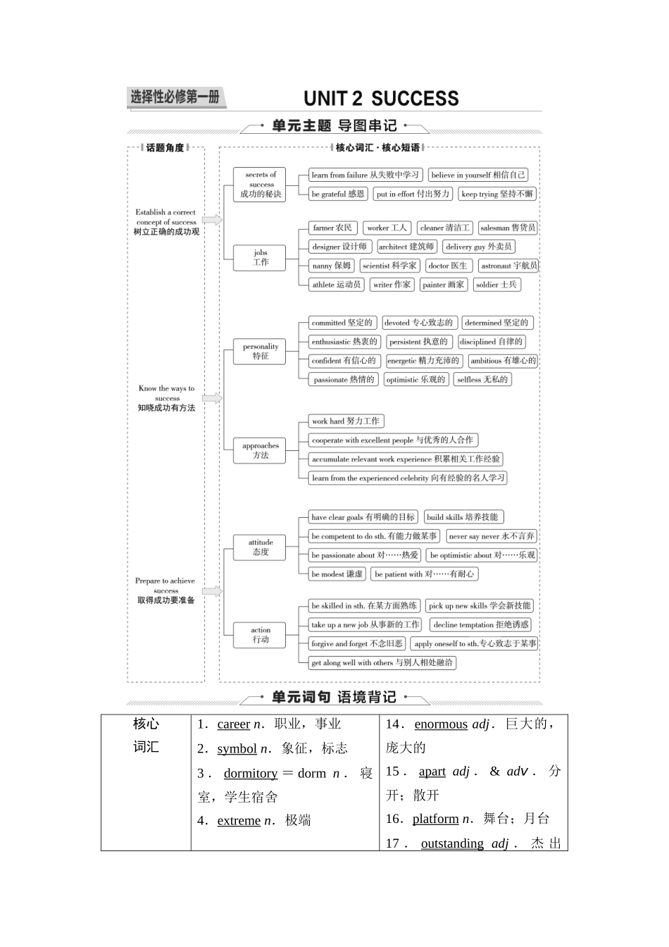 2026版《课堂新坐标》高三英语一轮复习北师大版11第一部分选择性必修第一册UNIT2SUCCESS.docx_第1页