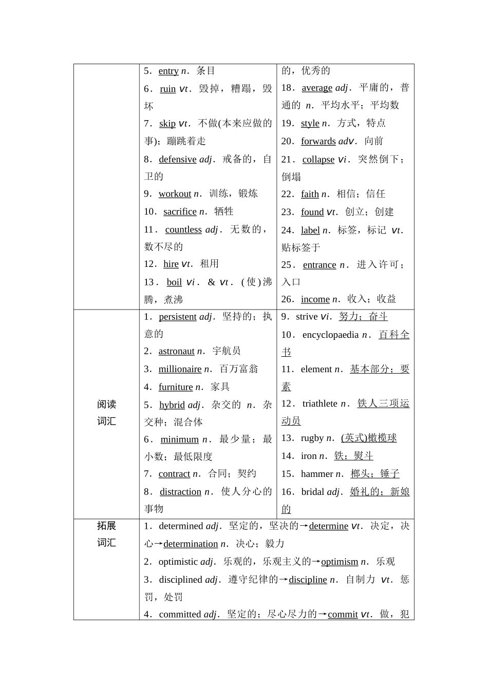 2026版《课堂新坐标》高三英语一轮复习北师大版11第一部分选择性必修第一册UNIT2SUCCESS.docx_第2页