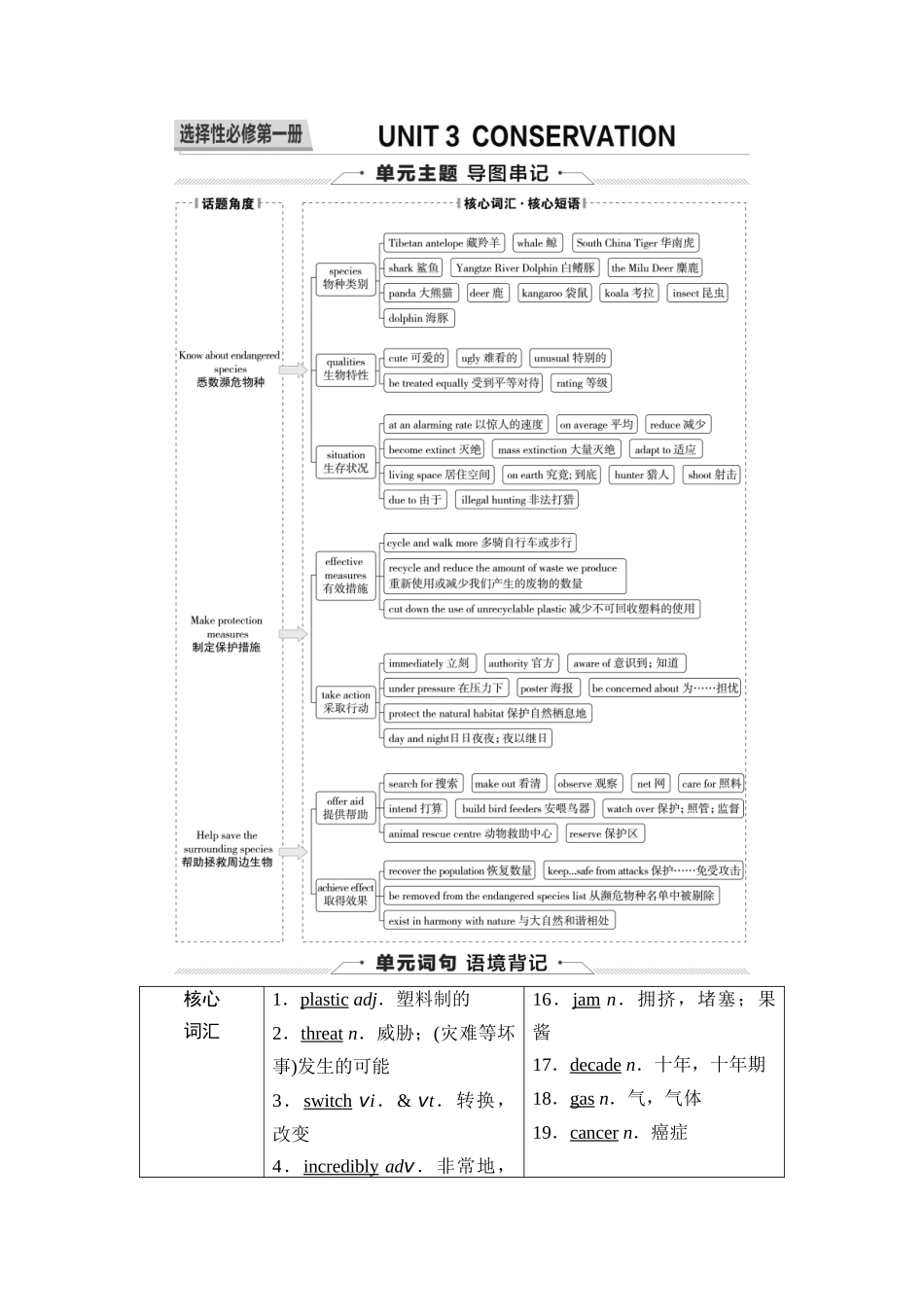 2026版《课堂新坐标》高三英语一轮复习北师大版12第一部分选择性必修第一册UNIT3CONSERVATION.docx_第1页
