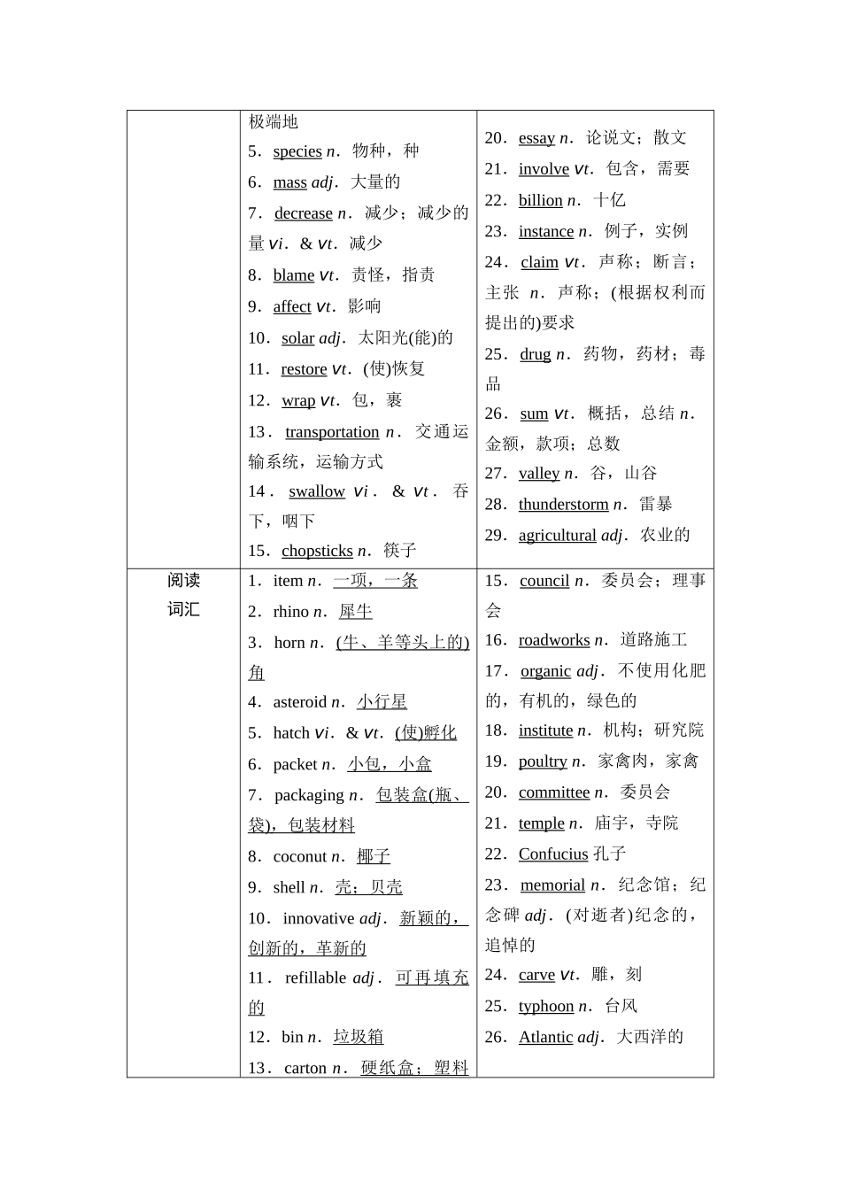 2026版《课堂新坐标》高三英语一轮复习北师大版12第一部分选择性必修第一册UNIT3CONSERVATION.docx_第2页