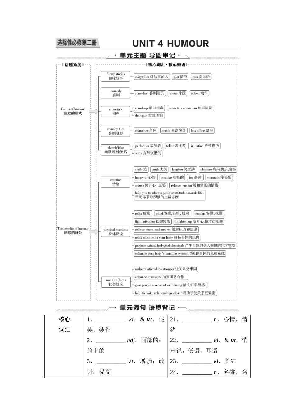 2026版《课堂新坐标》高三英语一轮复习北师大版13第一部分选择性必修第二册UNIT4HUMOUR(1).docx_第1页