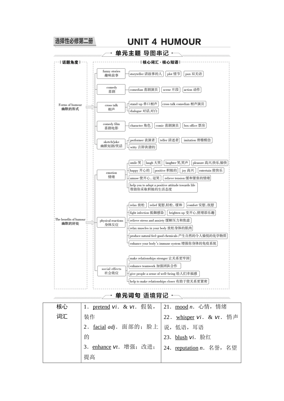 2026版《课堂新坐标》高三英语一轮复习北师大版13第一部分选择性必修第二册UNIT4HUMOUR.docx_第1页