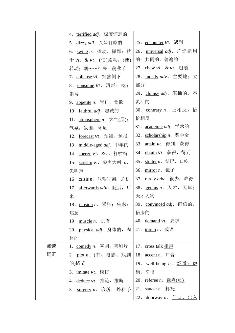 2026版《课堂新坐标》高三英语一轮复习北师大版13第一部分选择性必修第二册UNIT4HUMOUR.docx_第2页