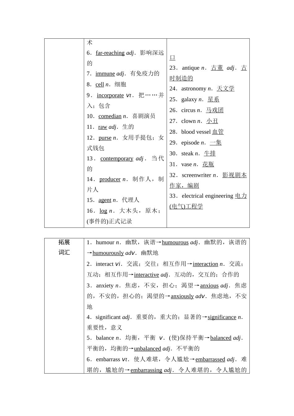 2026版《课堂新坐标》高三英语一轮复习北师大版13第一部分选择性必修第二册UNIT4HUMOUR.docx_第3页