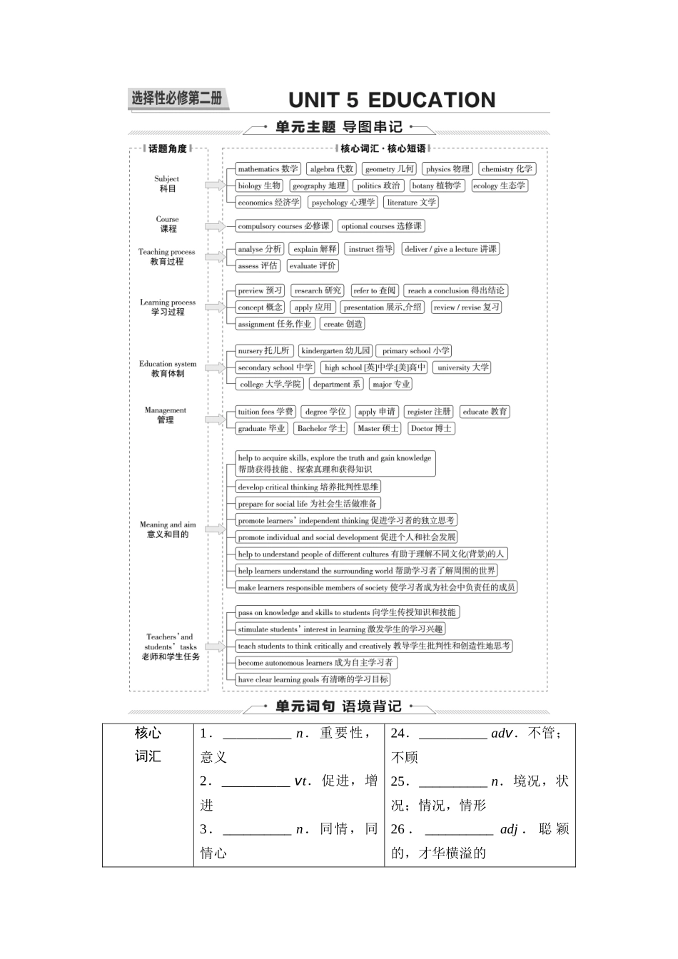 2026版《课堂新坐标》高三英语一轮复习北师大版14第一部分选择性必修第二册UNIT5EDUCATION(1).docx_第1页