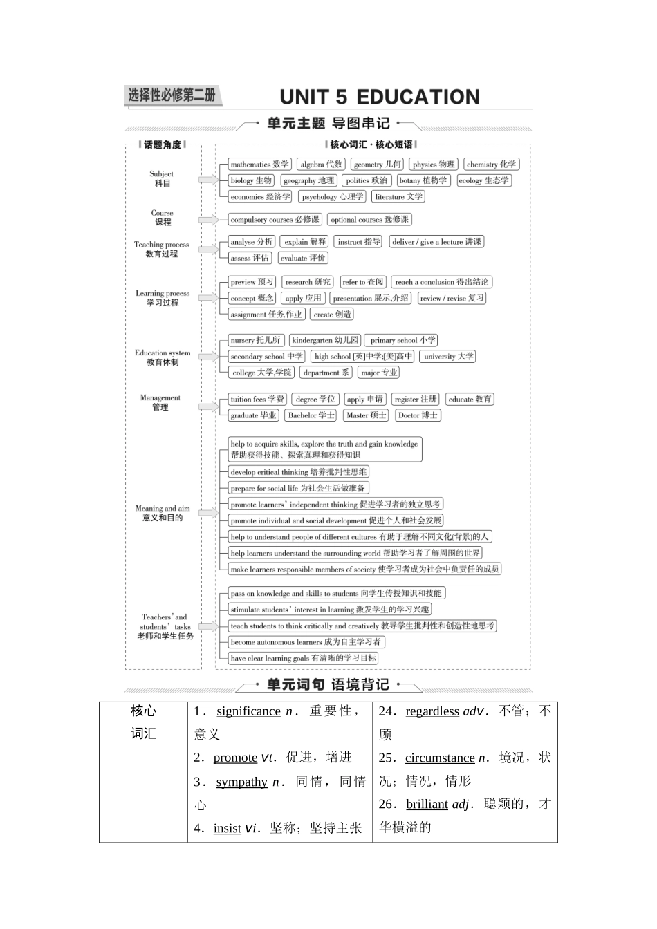 2026版《课堂新坐标》高三英语一轮复习北师大版14第一部分选择性必修第二册UNIT5EDUCATION.docx_第1页