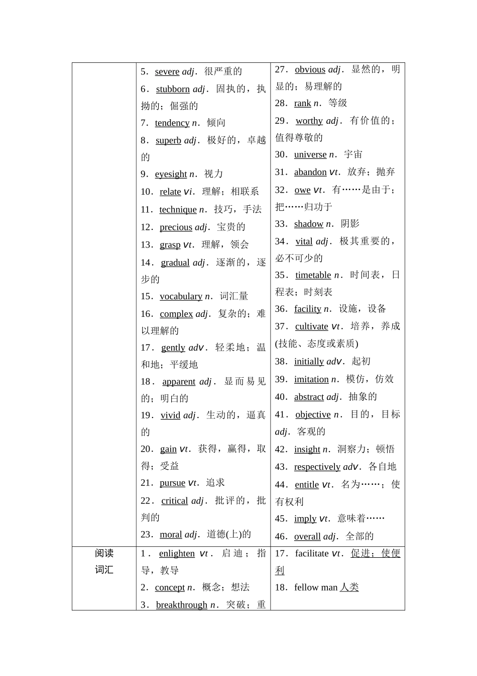 2026版《课堂新坐标》高三英语一轮复习北师大版14第一部分选择性必修第二册UNIT5EDUCATION.docx_第2页