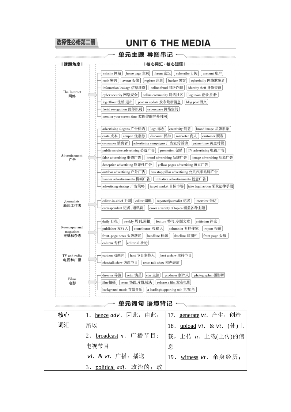 2026版《课堂新坐标》高三英语一轮复习北师大版15第一部分选择性必修第二册UNIT6THEMEDIA.docx_第1页