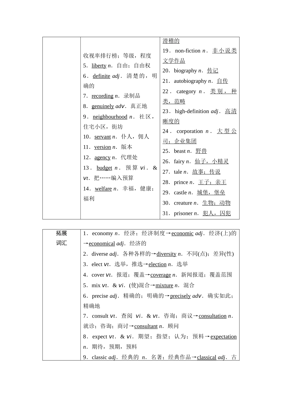 2026版《课堂新坐标》高三英语一轮复习北师大版15第一部分选择性必修第二册UNIT6THEMEDIA.docx_第3页