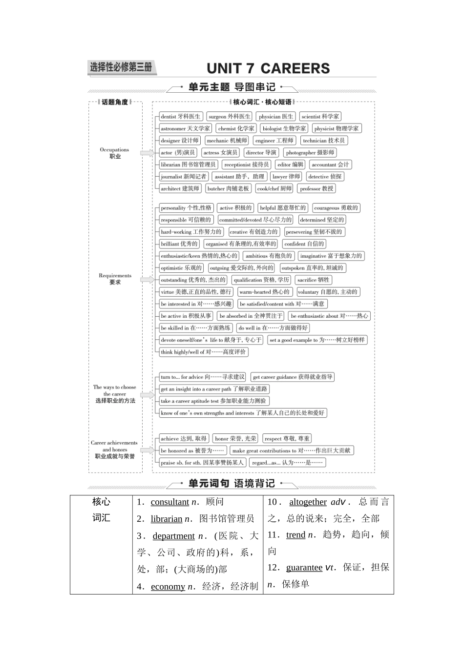 2026版《课堂新坐标》高三英语一轮复习北师大版16第一部分选择性必修第三册UNIT7CAREERS.docx_第1页