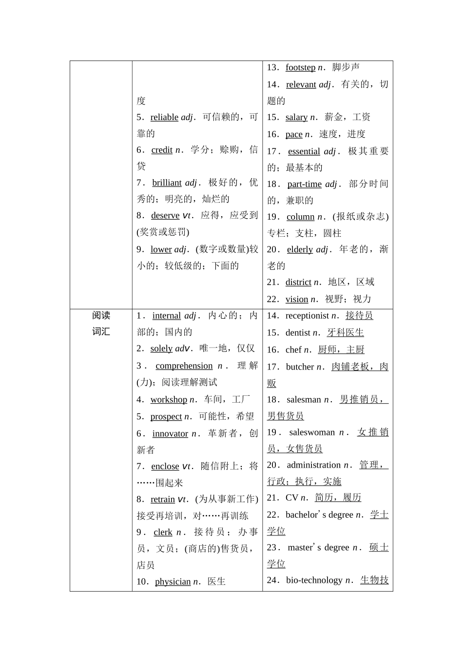2026版《课堂新坐标》高三英语一轮复习北师大版16第一部分选择性必修第三册UNIT7CAREERS.docx_第2页