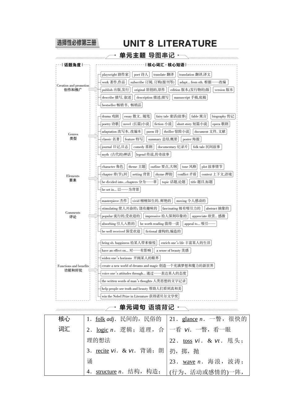2026版《课堂新坐标》高三英语一轮复习北师大版17第一部分选择性必修第三册UNIT8LITERATURE.docx_第1页