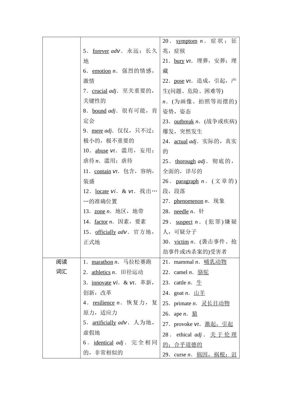 2026版《课堂新坐标》高三英语一轮复习北师大版18第一部分选择性必修第三册UNIT9HUMANBIOLOGY.docx_第2页