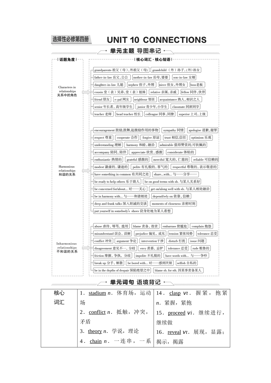 2026版《课堂新坐标》高三英语一轮复习北师大版19第一部分选择性必修第四册UNIT10CONNECTIONS.docx_第1页