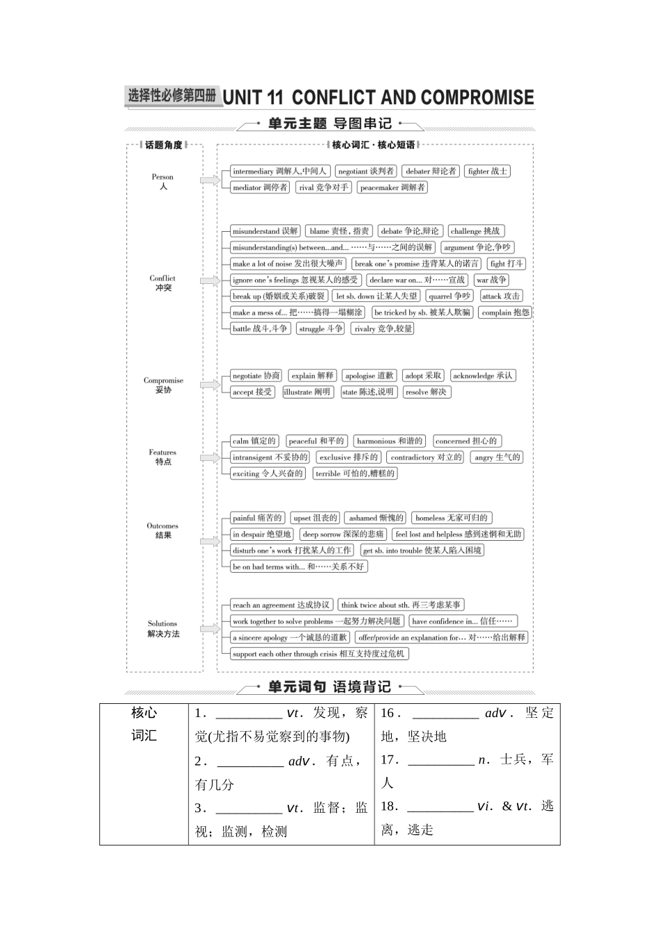 2026版《课堂新坐标》高三英语一轮复习北师大版20第一部分选择性必修第四册UNIT11CONFLICTANDCOMPROMISE(1).docx_第1页