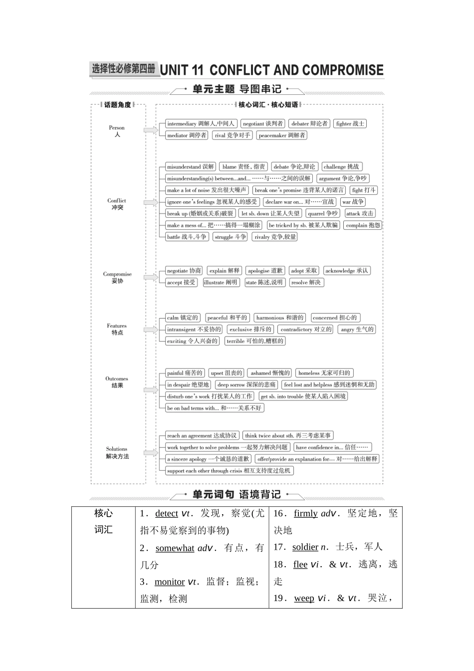 2026版《课堂新坐标》高三英语一轮复习北师大版20第一部分选择性必修第四册UNIT11CONFLICTANDCOMPROMISE.docx_第1页