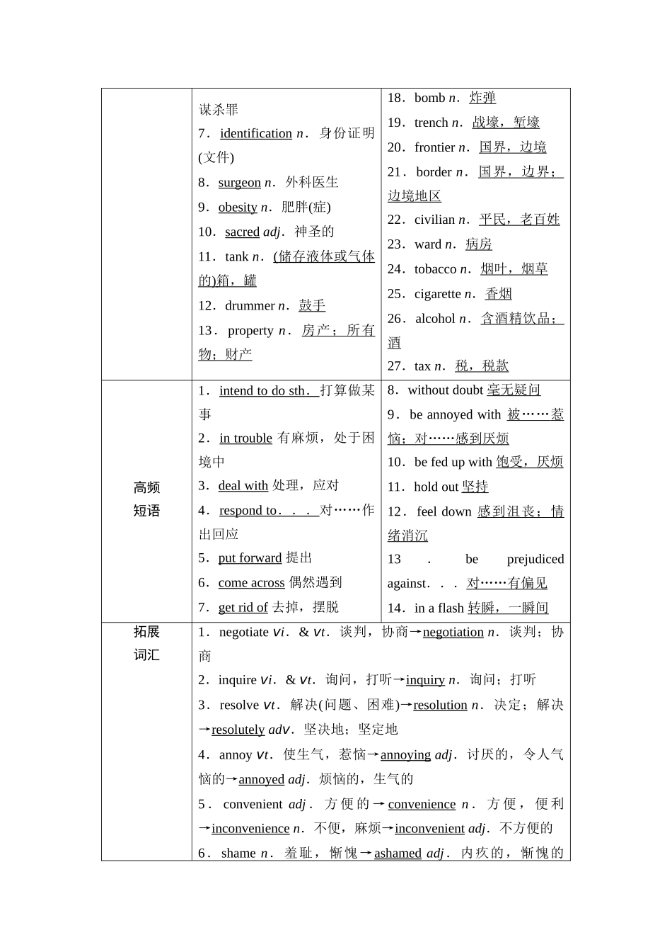 2026版《课堂新坐标》高三英语一轮复习北师大版20第一部分选择性必修第四册UNIT11CONFLICTANDCOMPROMISE.docx_第3页
