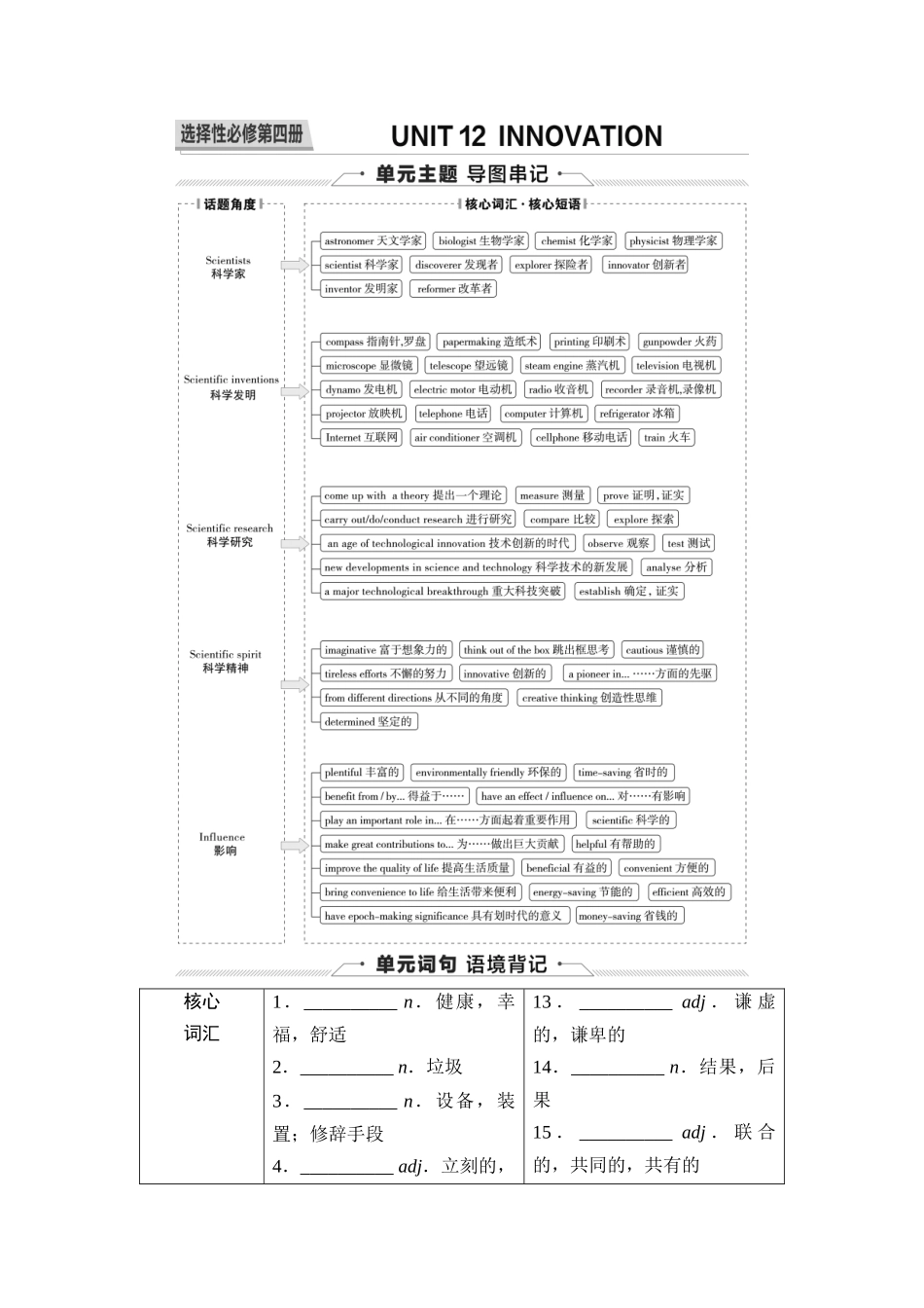 2026版《课堂新坐标》高三英语一轮复习北师大版21第一部分选择性必修第四册UNIT12INNOVATION(1).docx_第1页