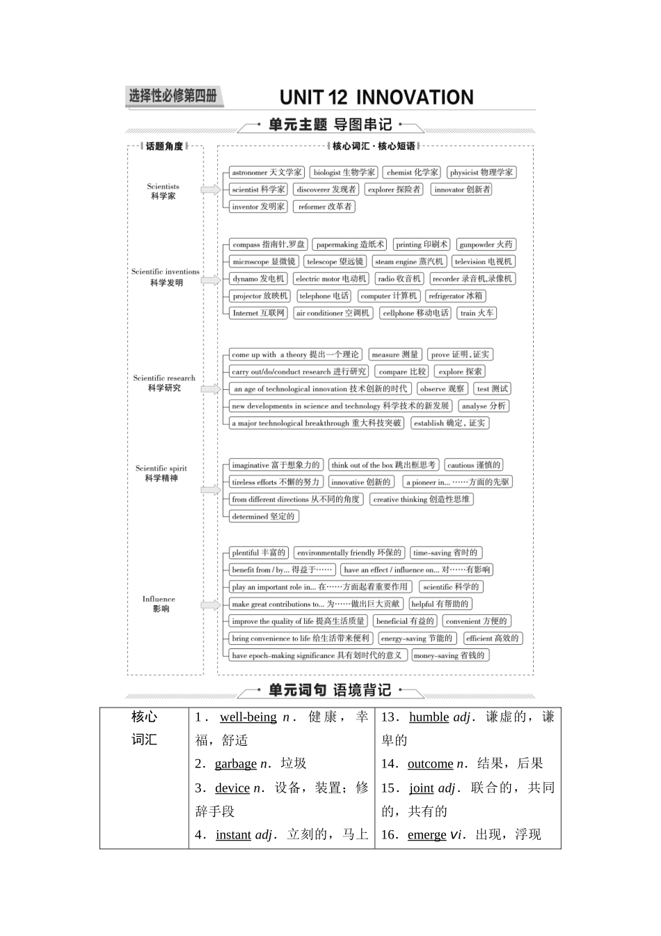 2026版《课堂新坐标》高三英语一轮复习北师大版21第一部分选择性必修第四册UNIT12INNOVATION.docx_第1页