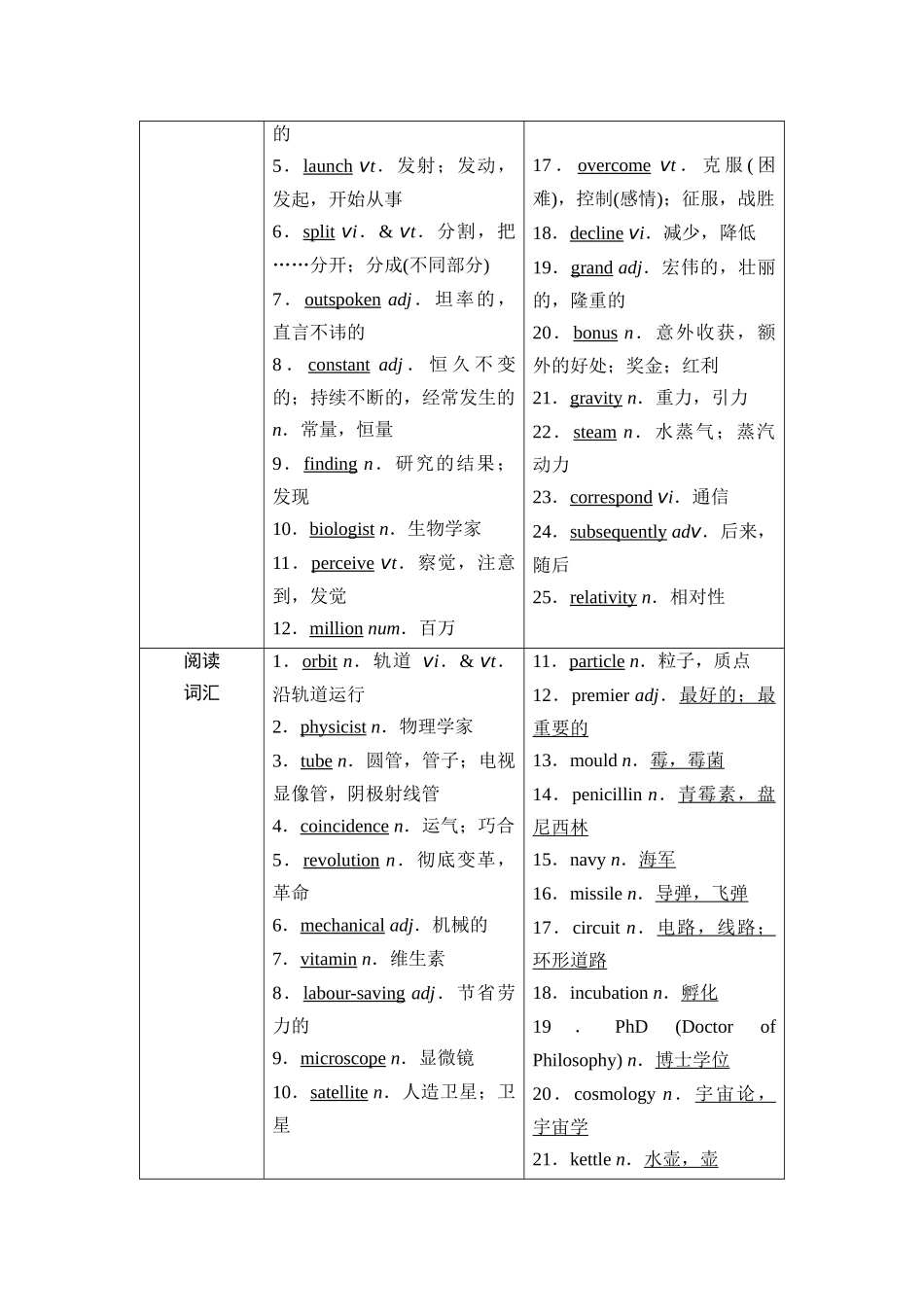 2026版《课堂新坐标》高三英语一轮复习北师大版21第一部分选择性必修第四册UNIT12INNOVATION.docx_第2页