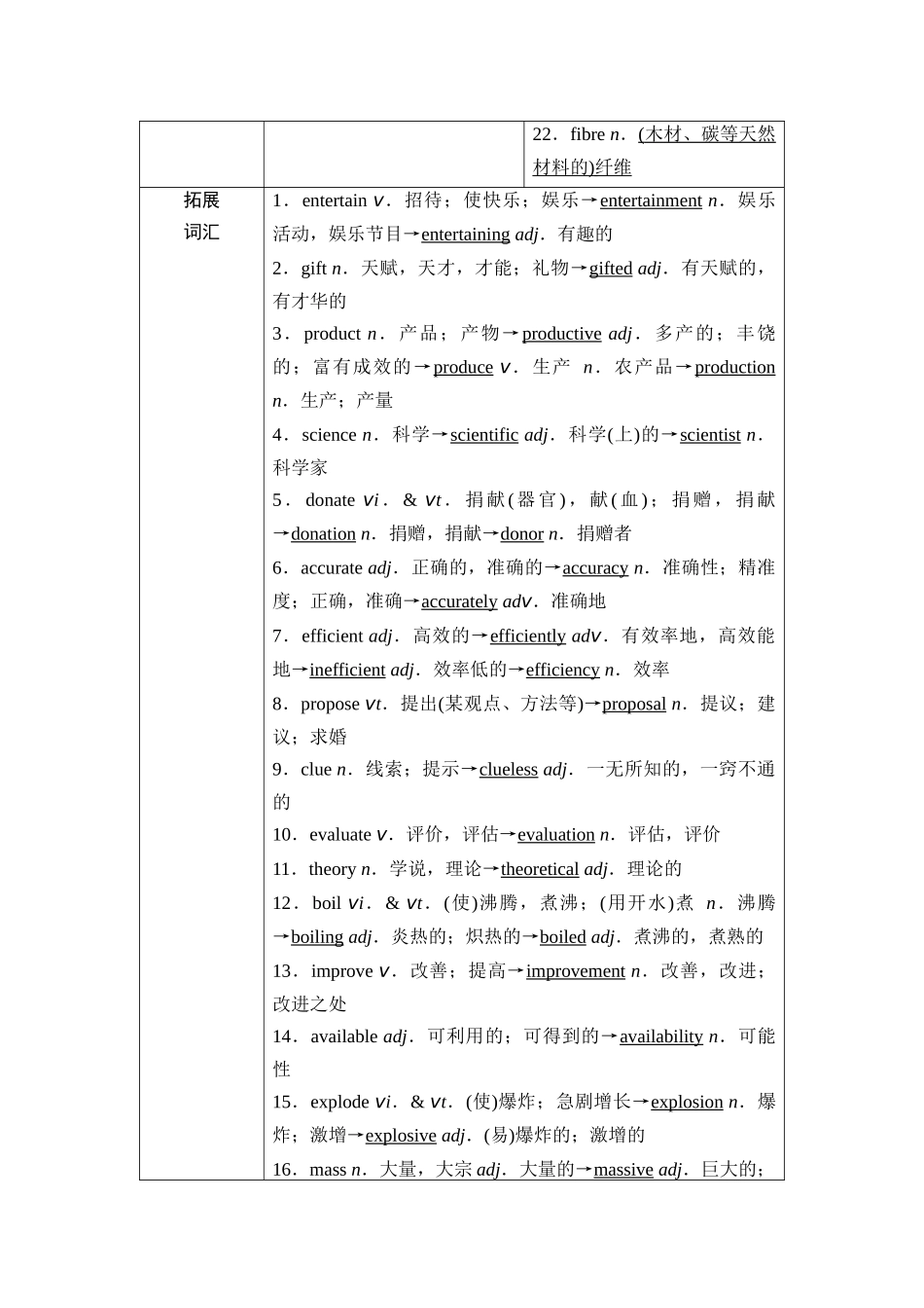 2026版《课堂新坐标》高三英语一轮复习北师大版21第一部分选择性必修第四册UNIT12INNOVATION.docx_第3页