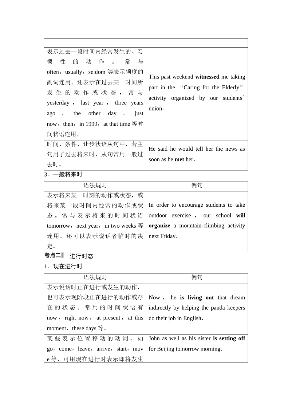 2026版《课堂新坐标》高三英语一轮复习北师大版22第二部分词法篇专题一第1讲时态、语态和主谓一致.docx_第2页