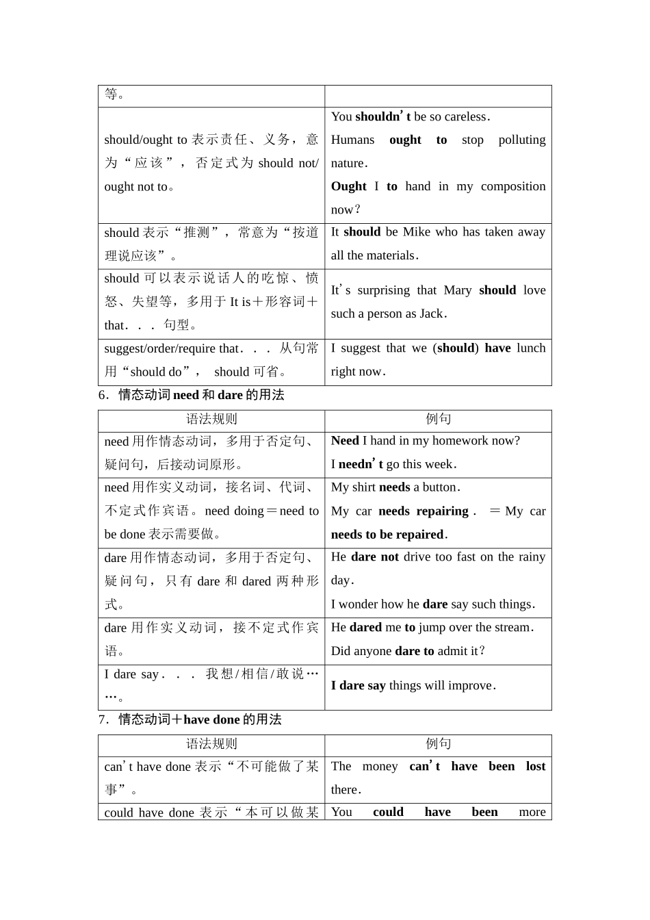 2026版《课堂新坐标》高三英语一轮复习北师大版23第二部分词法篇专题一第2讲情态动词和虚拟语气.docx_第3页