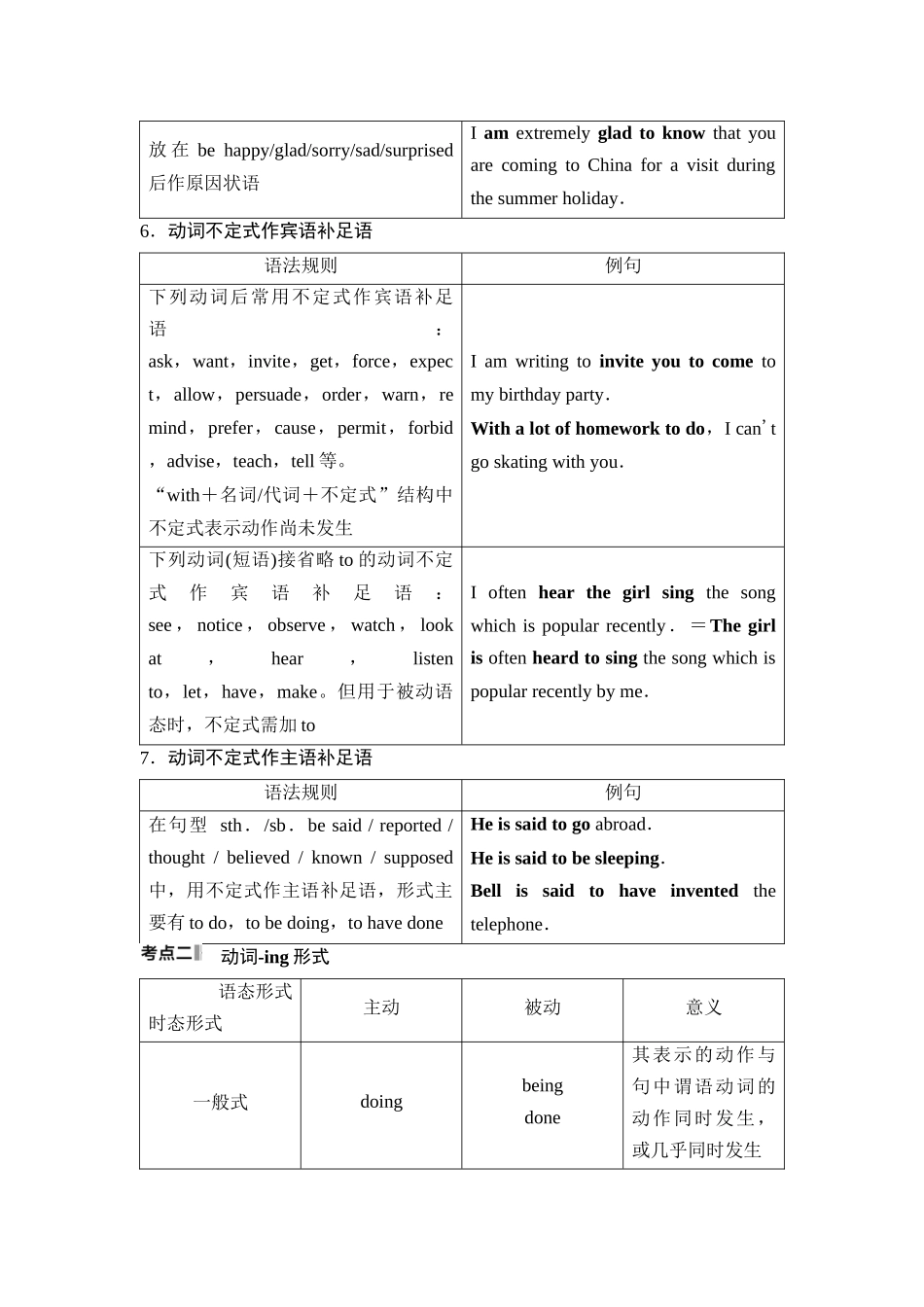 2026版《课堂新坐标》高三英语一轮复习北师大版24第二部分词法篇专题二非谓语动词.docx_第3页
